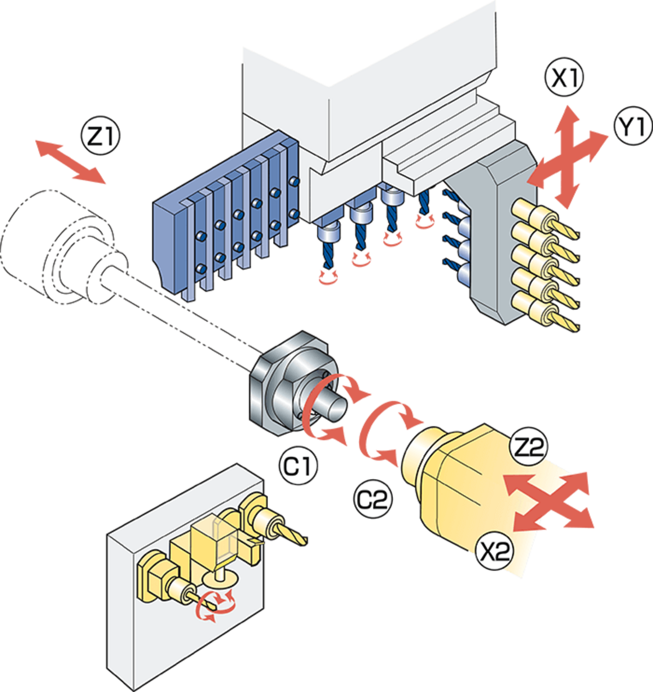 Kinematic representation of the SB-12R II