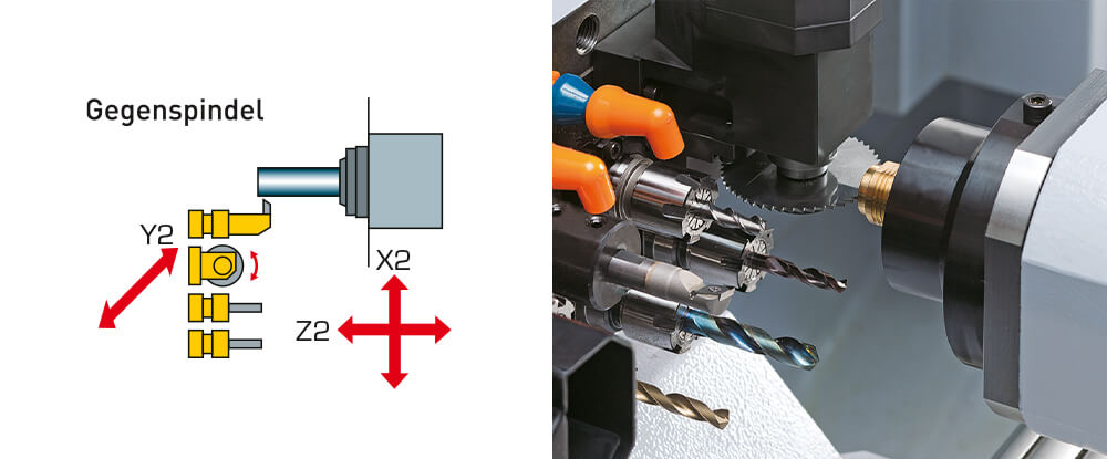 <strong>Rückseitige Bearbeitung.</strong><br>
Drehen, Bohren, Fräsen, Schlitzen, Querbohren usw. sind an der Rückeite realisierbar. star_sr20r_iv_e_4_reuckseite
