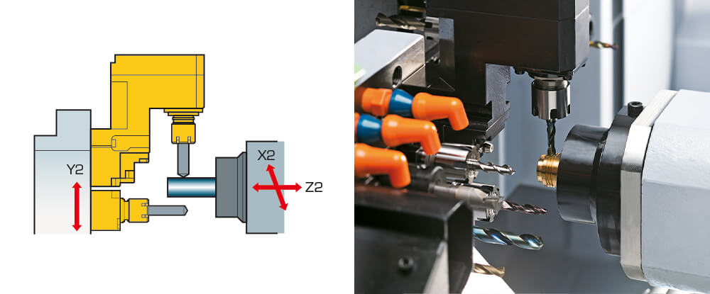 <strong>Zeitverdeckte Bearbeitung.</strong><br>
Ist auf 8 Werkzeugstationen komplett unabhängig. star_sr20r_iv_e_5_zeit